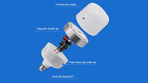 Vỏ bóng đèn LED đóng vai trò bảo vệ các bộ phận bên trong đèn LED