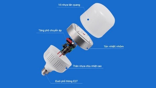 Bộ phận tản nhiệt bóng LED tốt sẽ làm tăng tuổi thọ sử dụng 